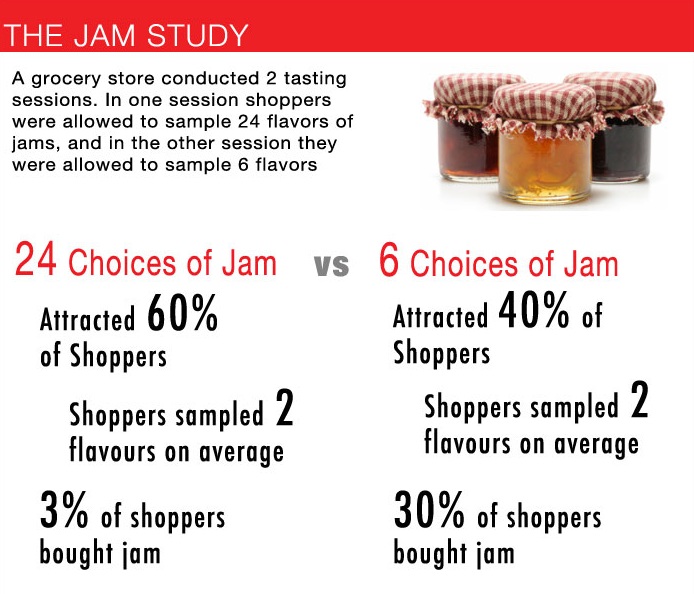 Choice Paralysis — How It Affects Your Conversion Rate – Cortex Marketing